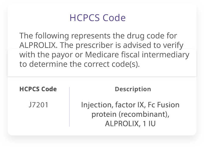 Chart showing HCPCS code J7201, which corresponds to ALPROLIX injection, Factor Ix, Fc Fusion protein