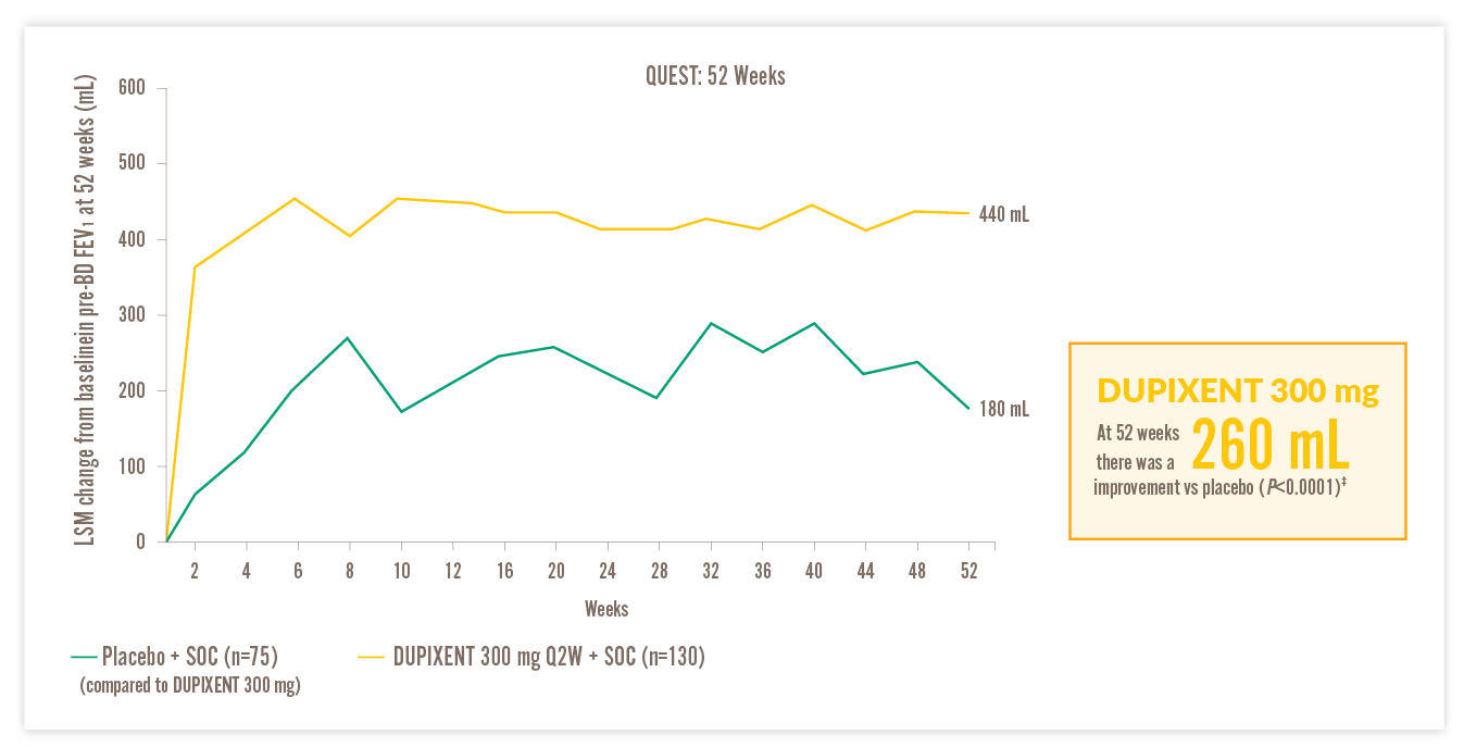 dupixent-change-in-fev-300mg