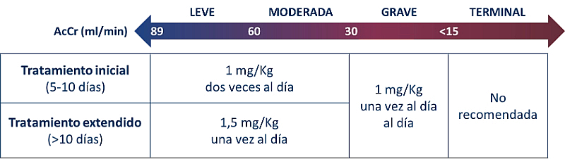 tabla-enoxaparina