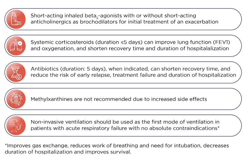 5 main key points for managing of COPD exacerbations