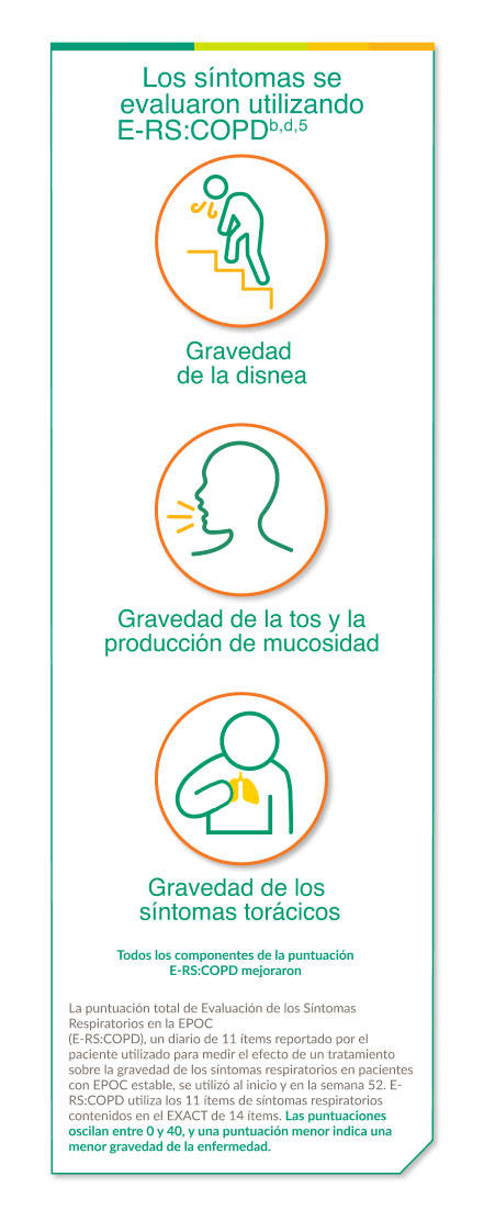 Sintomas escala e-rs:copd