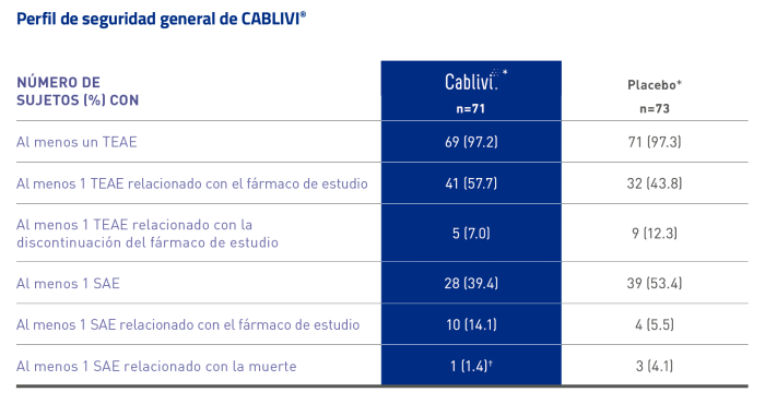 seguridad-cablivi