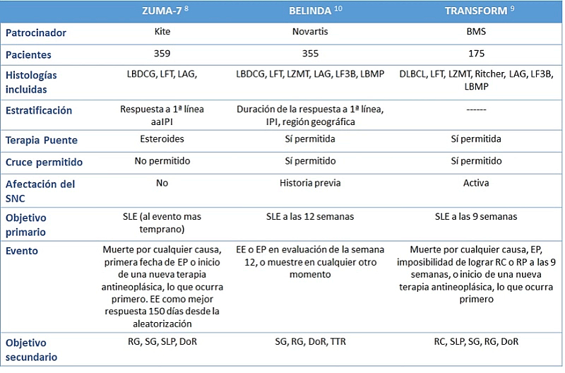 car-t-transplante-hematopoyetico