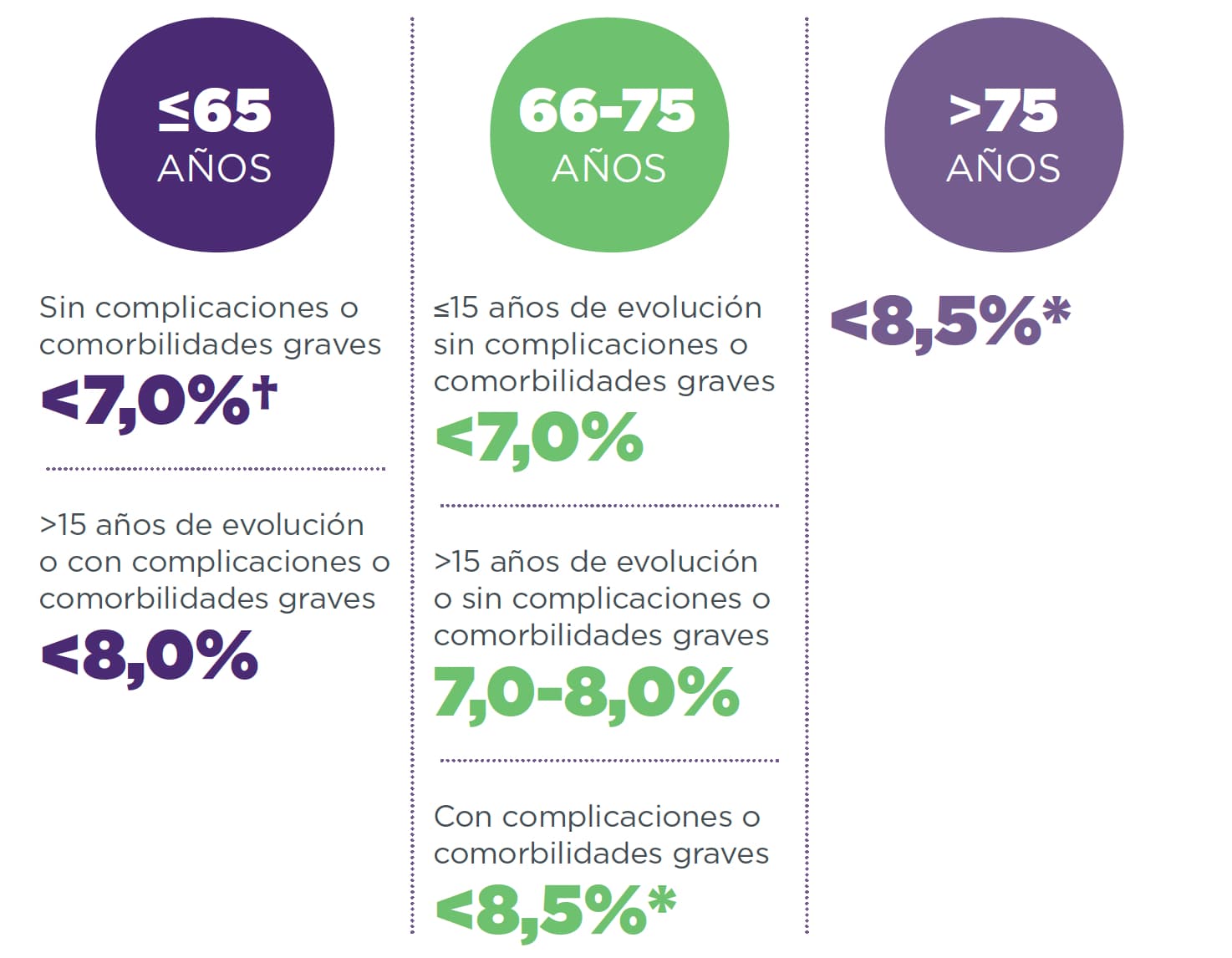 objetivos glucemidos individualizados