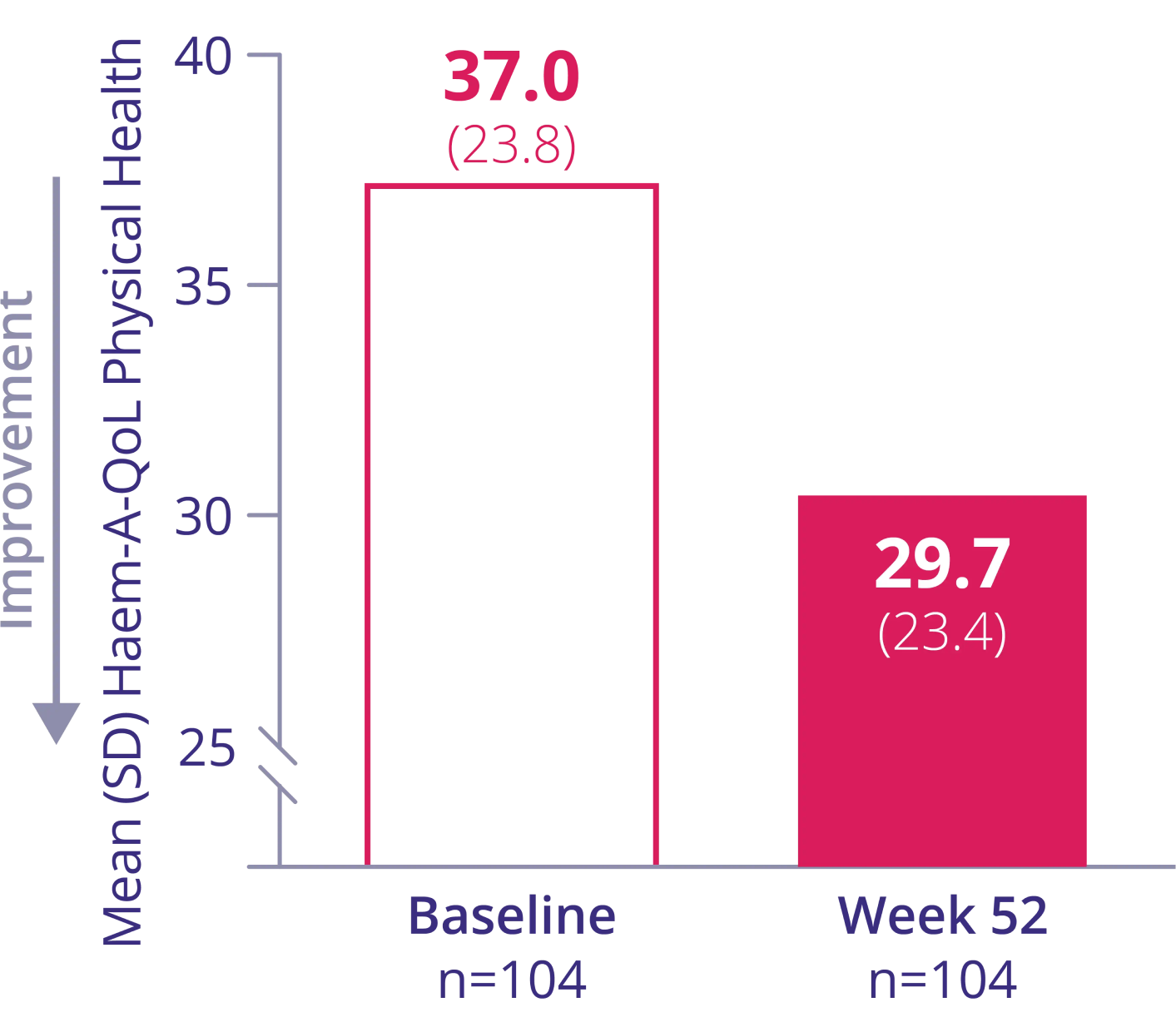 charts 4