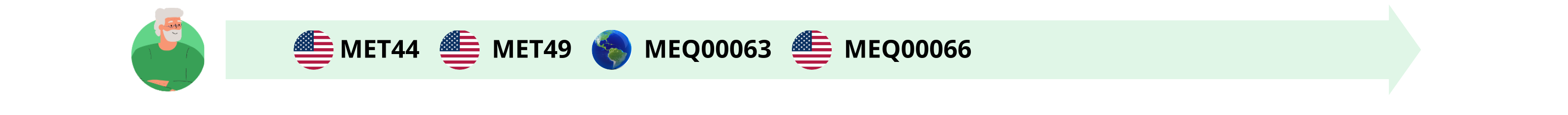 MET más 55 años