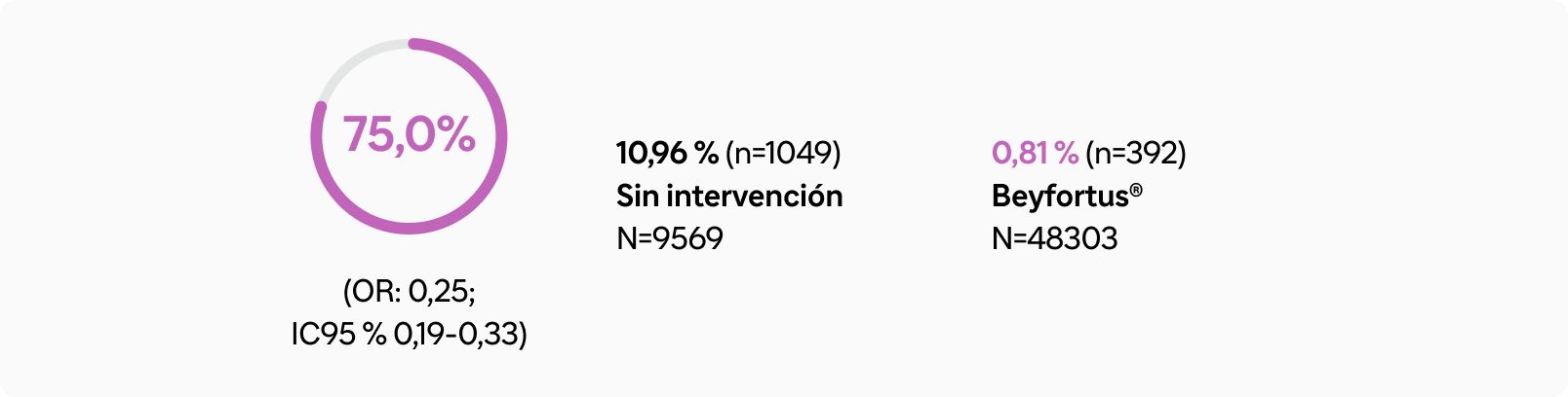 efectividad-incidencia-itri-vrs