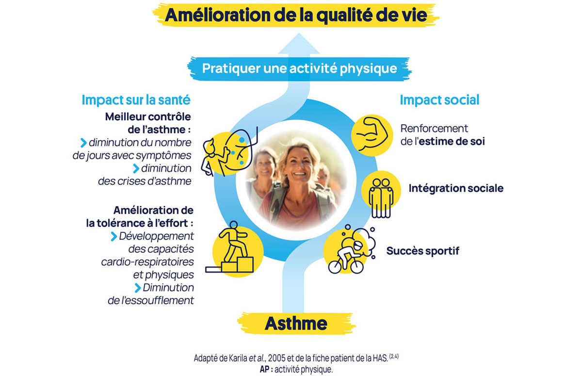 schema-asthme-sport