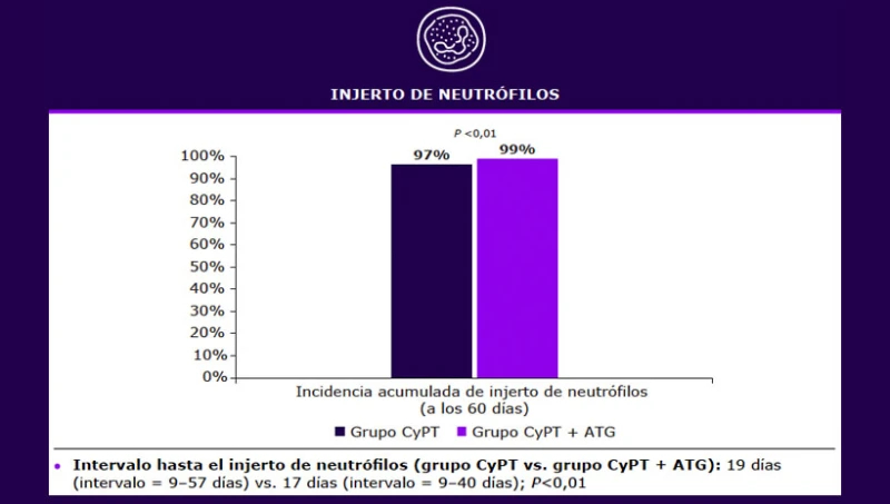 injerto-1