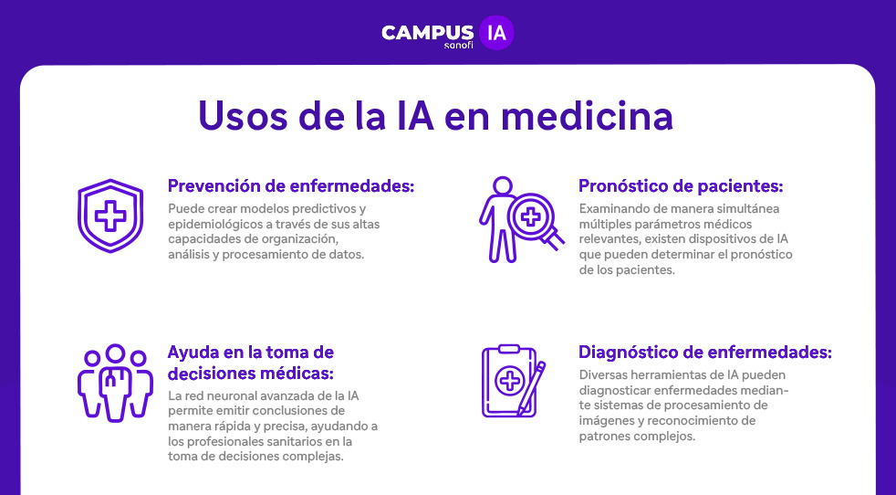 Infografía sobre los usos de la IA en medicina