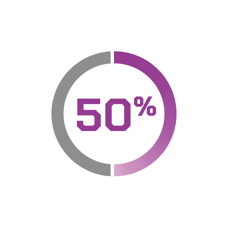 50%