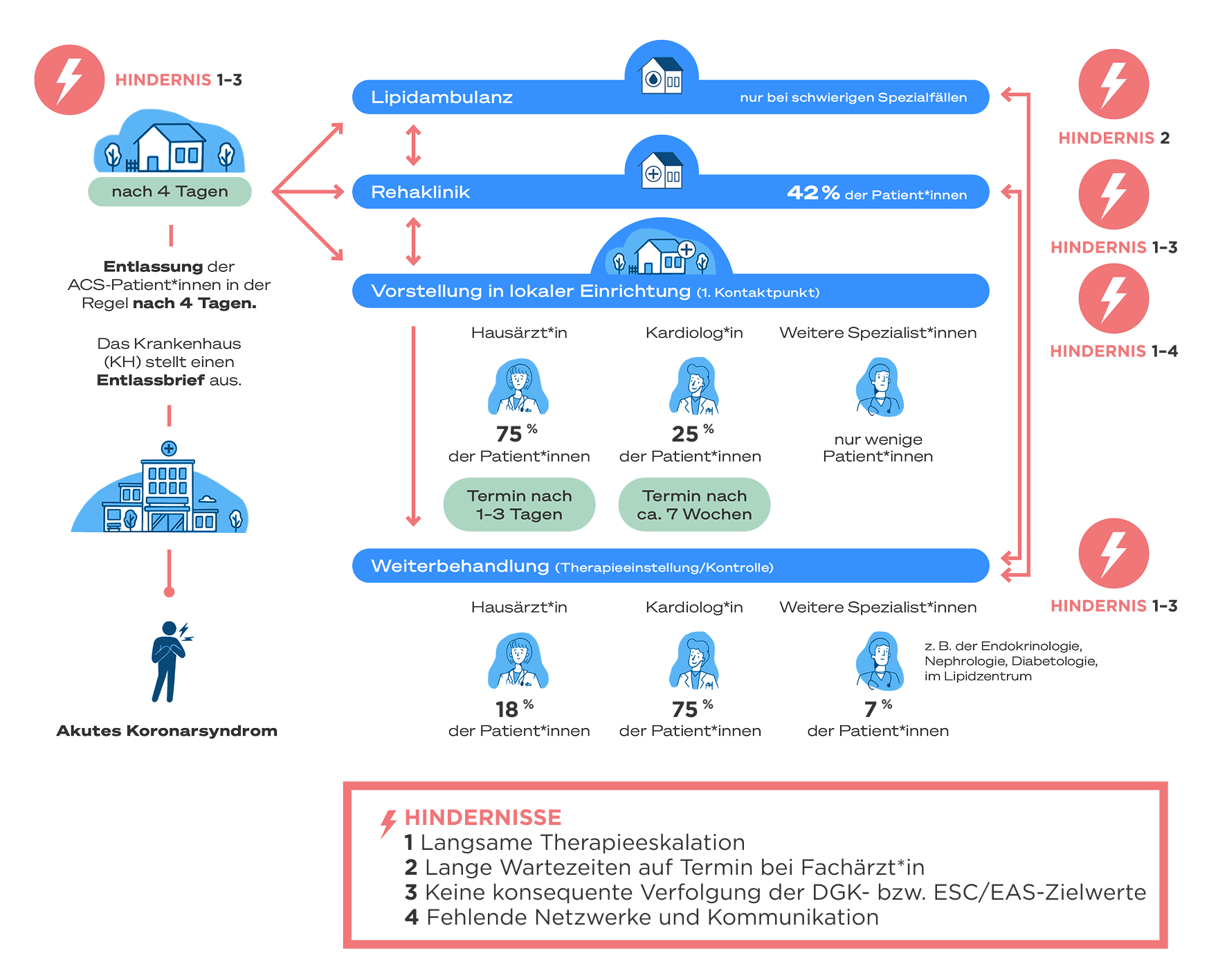 Retainer_HCP_Portal_2026_Nach_ACS_IMG_10