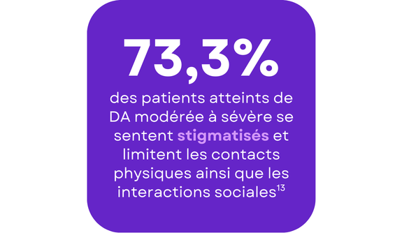 73,3% patients qui se sentent stigmatisés limitent les contacts physiques et les interactions sociales.