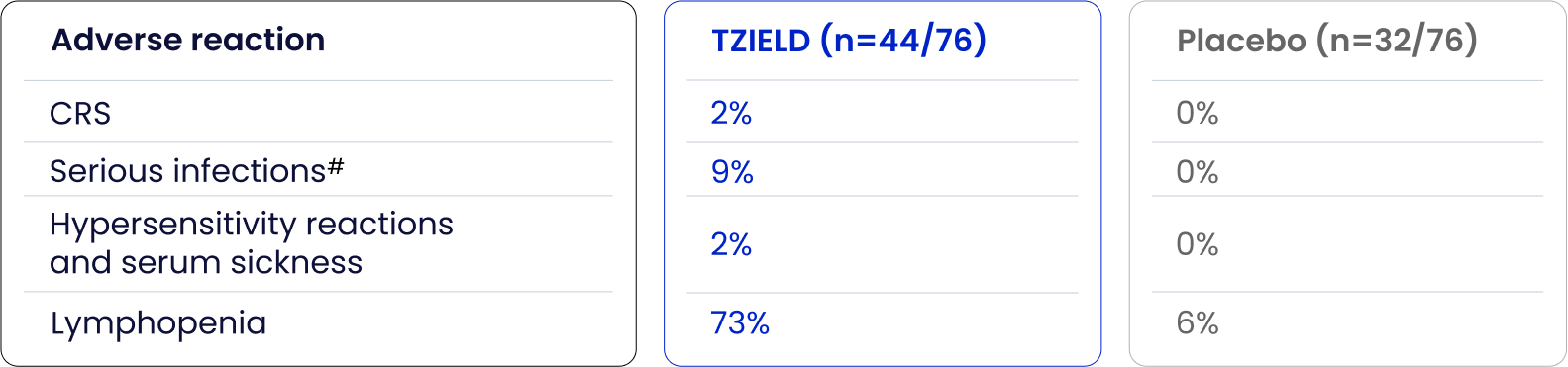 Image TN10 serious adverse reactions