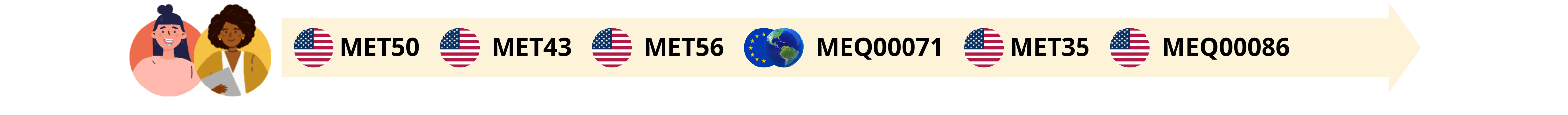 MET 10-55 años