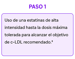 Guías ESC 2023 Paso 1