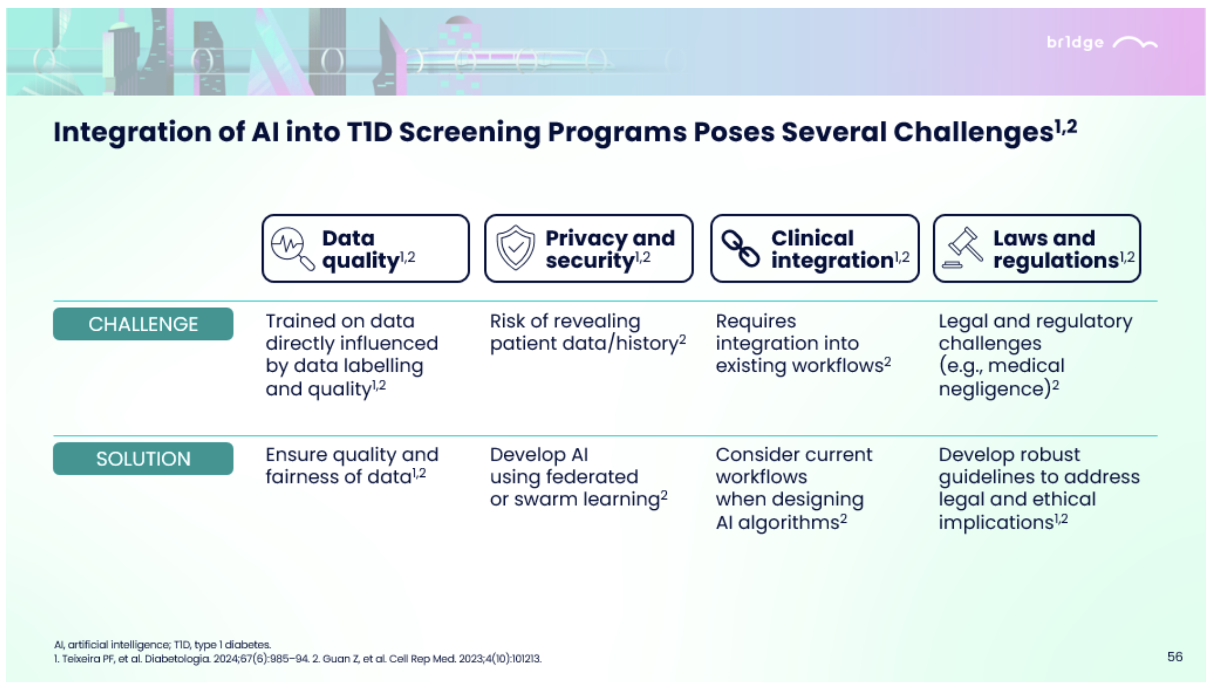 integration-ai-t1d