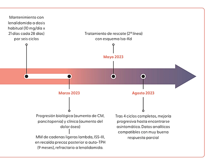 cronologia-resume-2