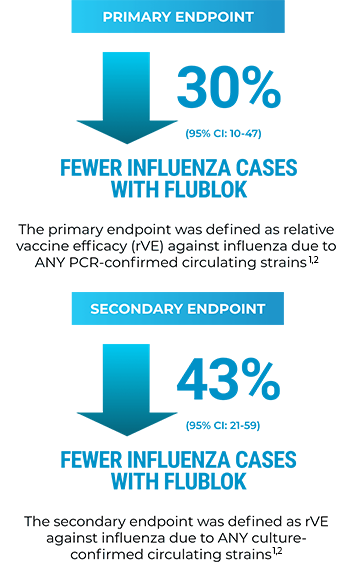 Mobile_Flublok_PivotalTrial-7.25.25