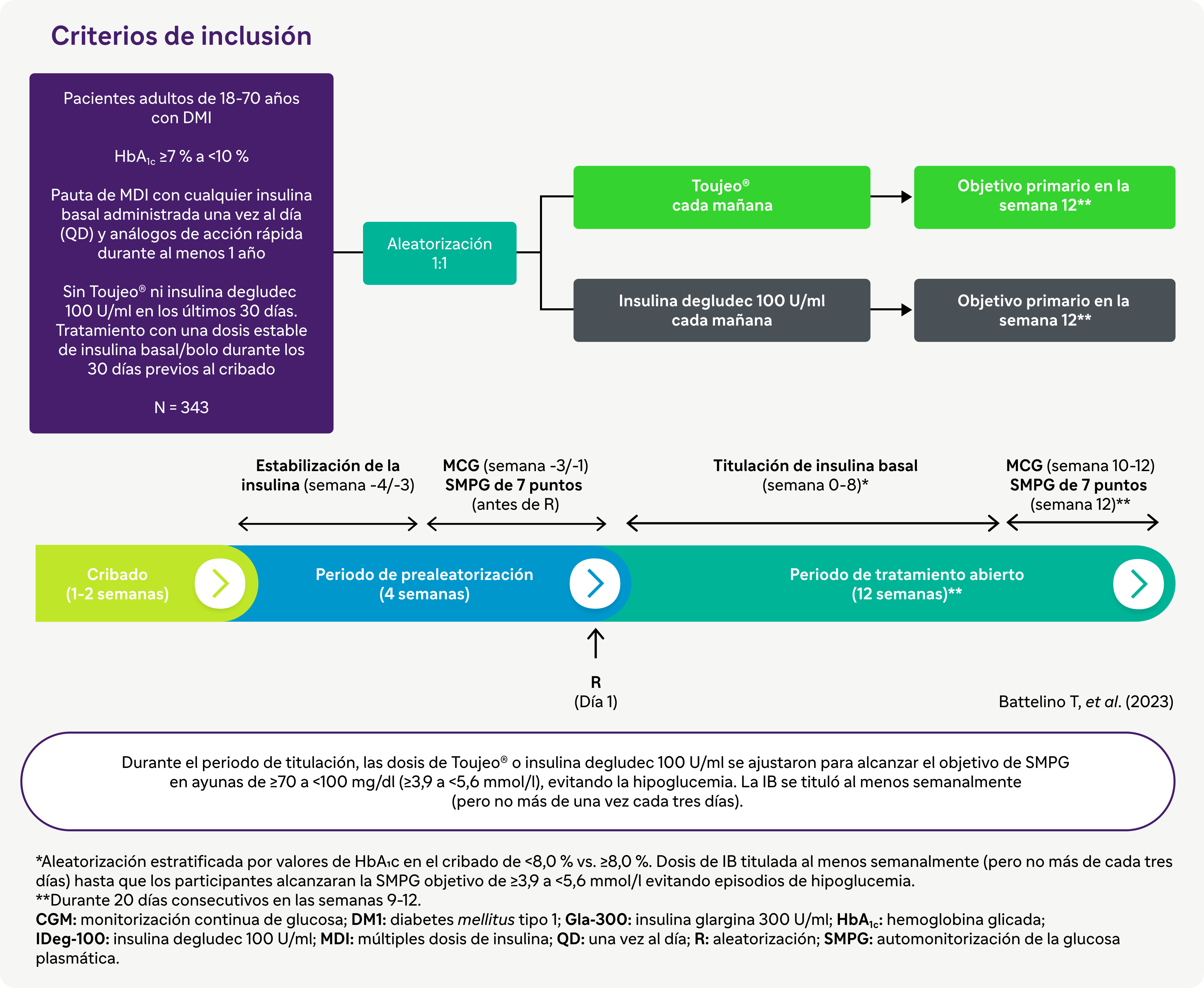CRITERIOS DE INCLUSION