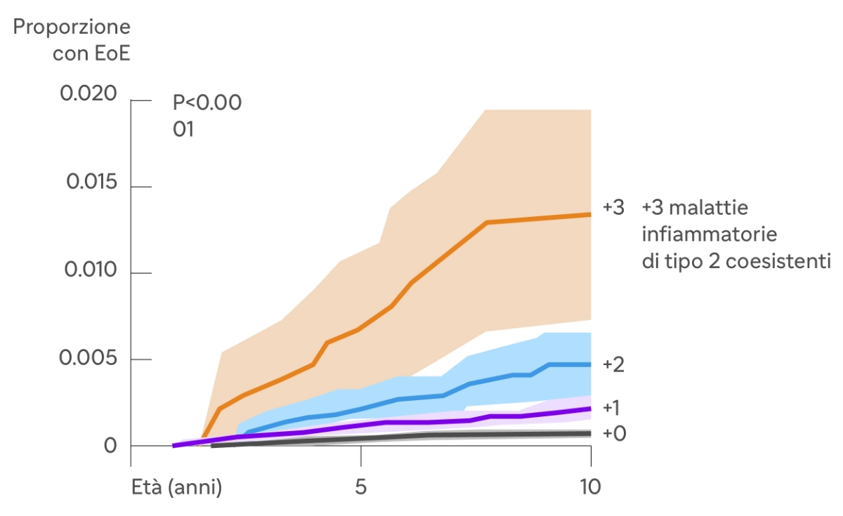 Sanofi_EoE-07