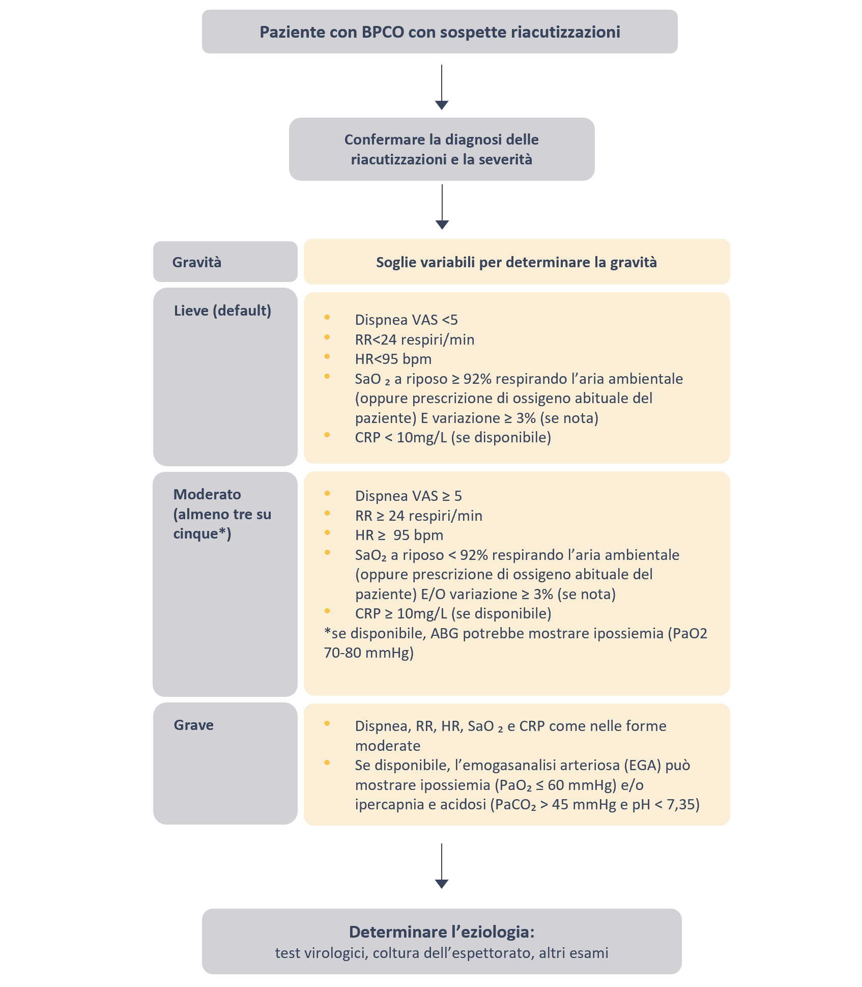 Removed the white spaces