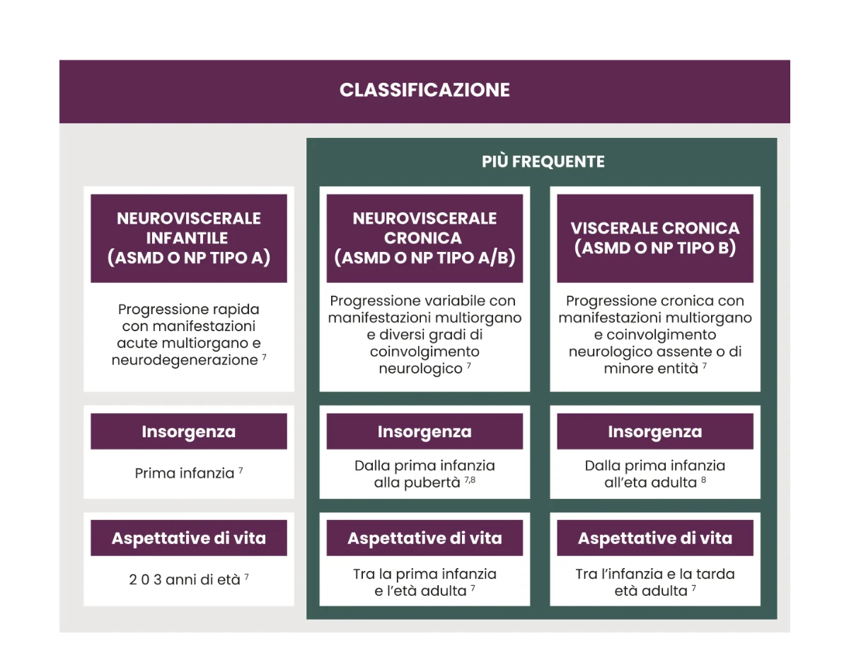 Classificazione-AMSD