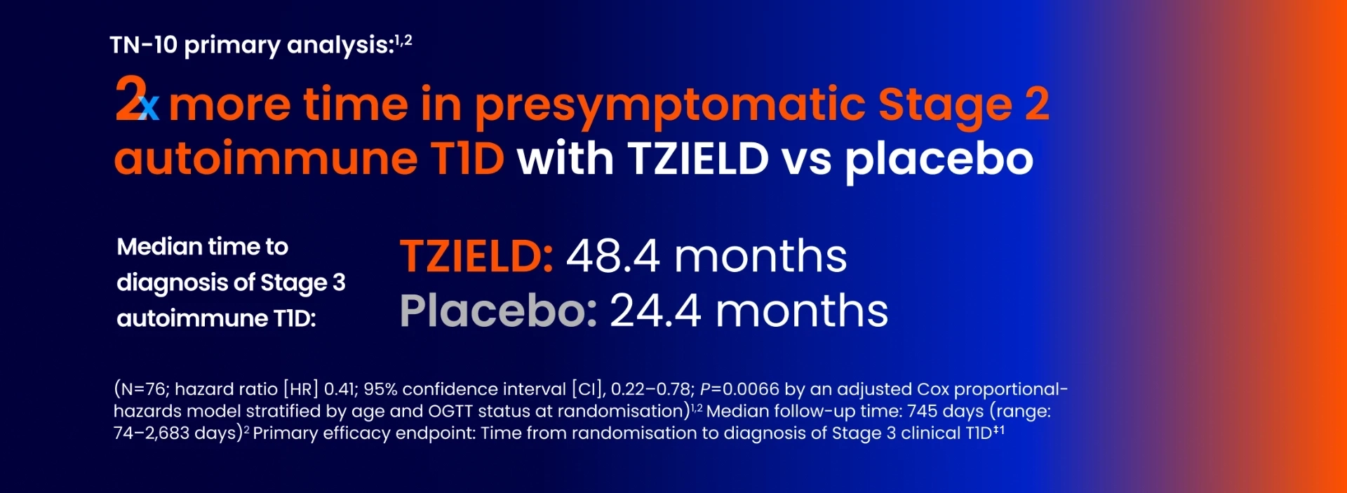 Image TN 10 primary analysis