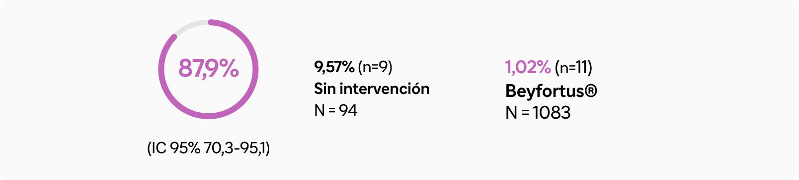 efectividad-frente-urgencias-nirsevimab-2