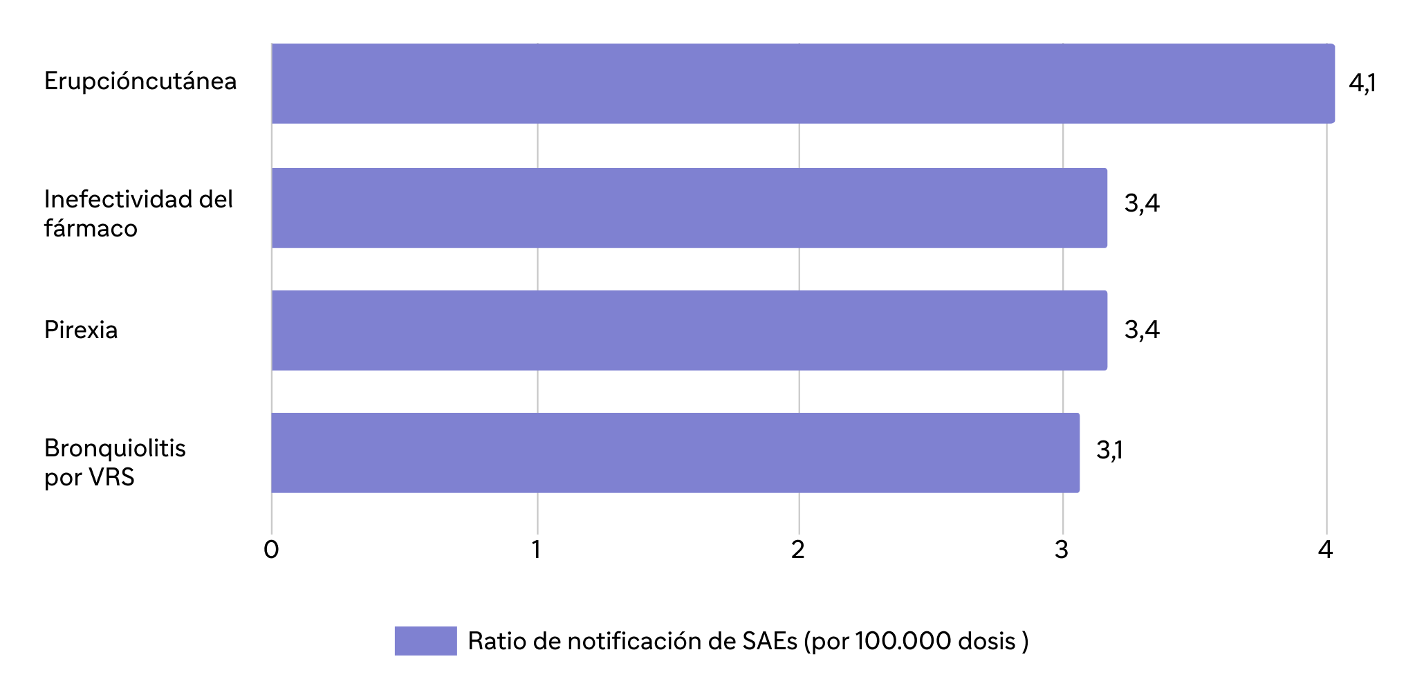 seguridad-de-beyfortus-rsv