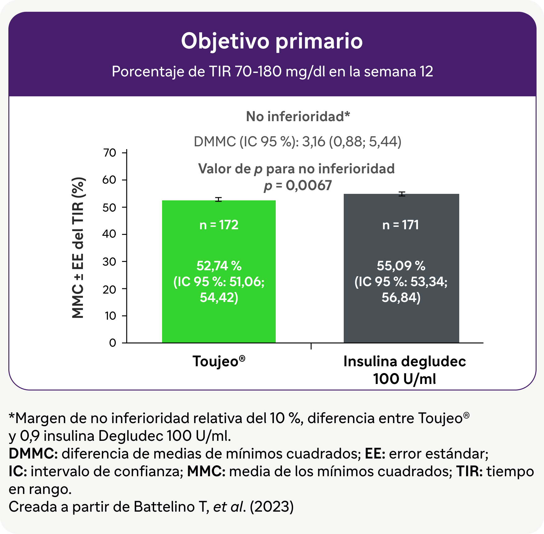imagen objetivo primerio
