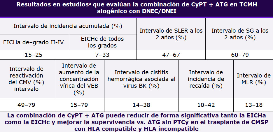 tabla-resultados-estudios