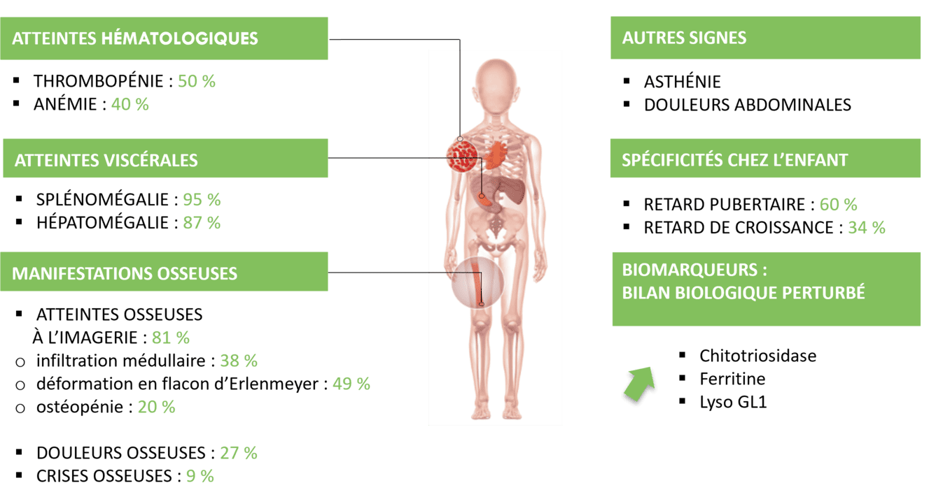 schema-atteintes-enfant