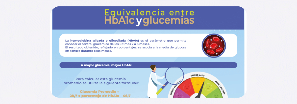 ¿Cómo se calcula la Hemoglobina glicosilada (HbA1c)?