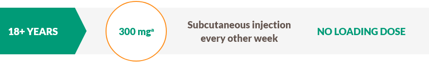 18 year dosing schedule