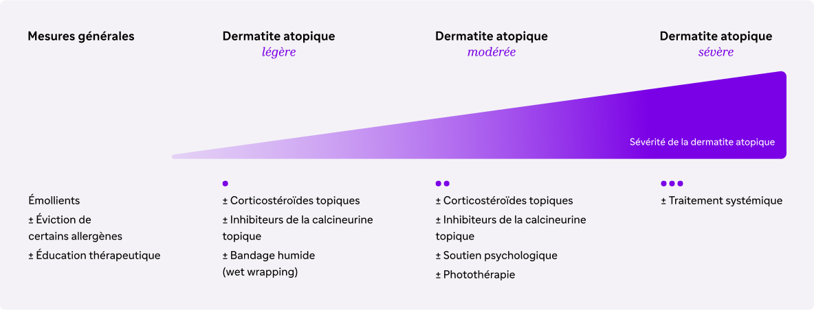 prise-en charge-therapeutique