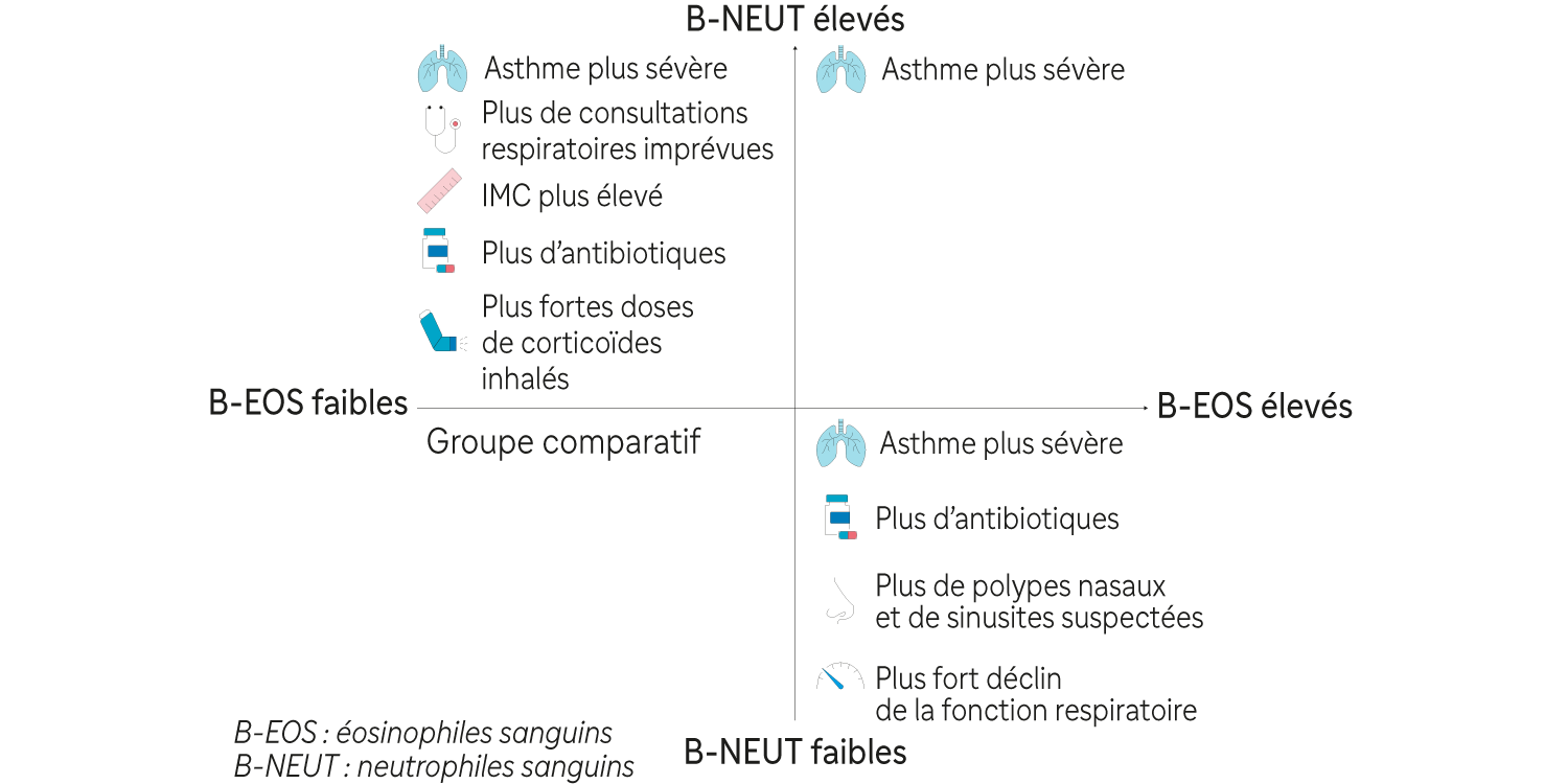 schema-resultats-etude
