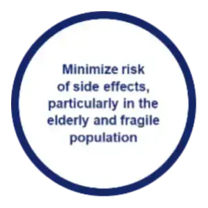 minimize risk of side effect figure
