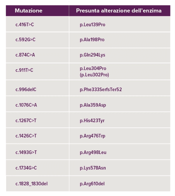 compressed image size
