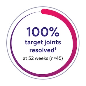 100% target joints resolved