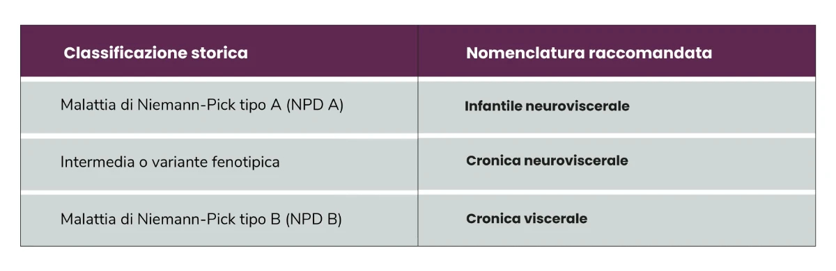 classificazione-NPD