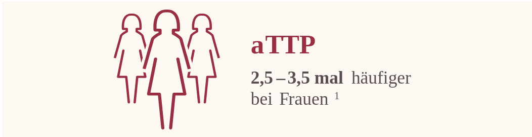 Icon von drei frauen mit dem Schriftzug 'aTTP 2,5-3,5 mal häufiger bei Frauen' rechts daneben