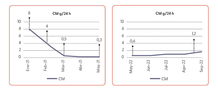 tratamiento-isatuximab-carfilzomibdexametasona-paciente-refractario-lenalidomida-figura-1-2