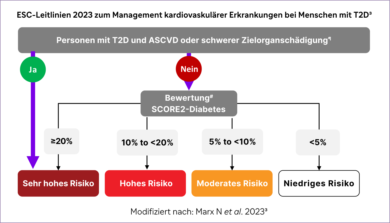 image_esc-leitlinien