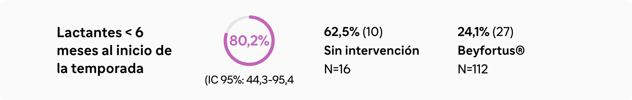lactantes-6-meses-inicio-temporada