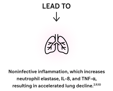 Leads to visual