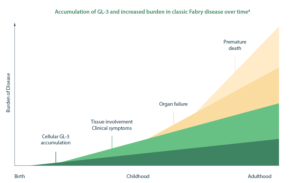 fabry-disease-graph