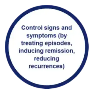 control signs and symptoms figure