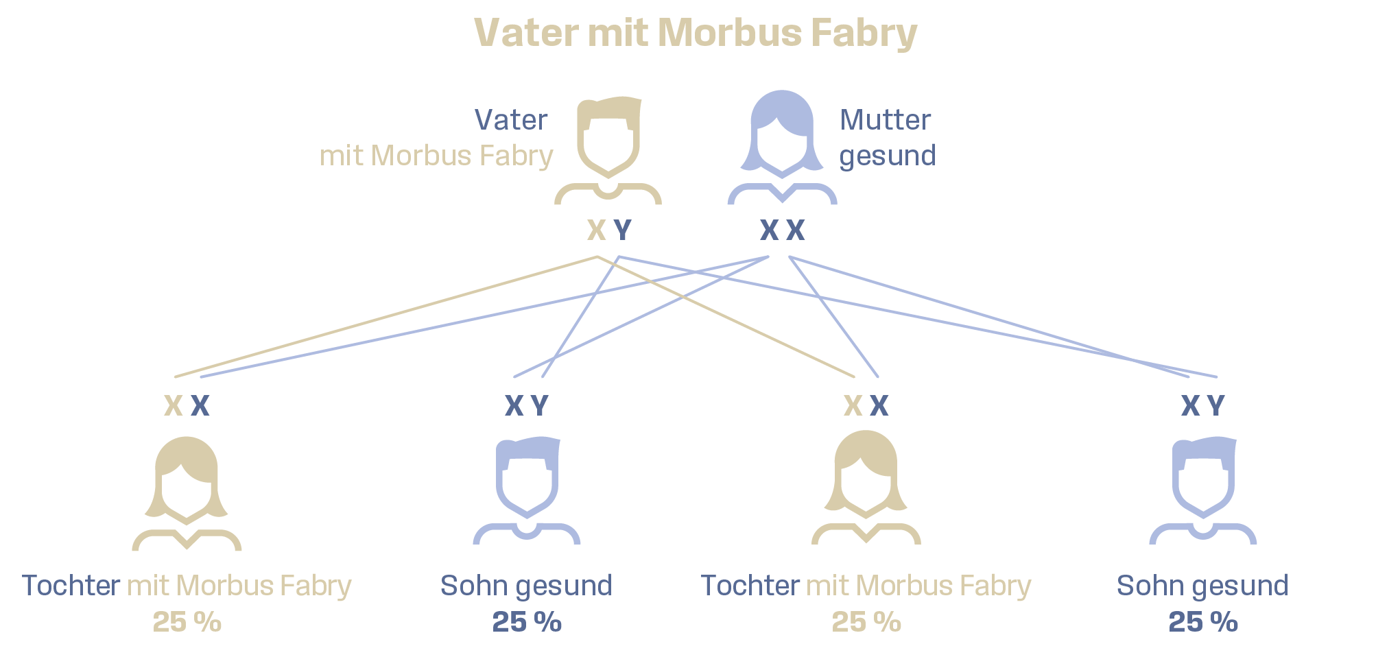 Abb_Vater_mit_Morbus_Fabry
