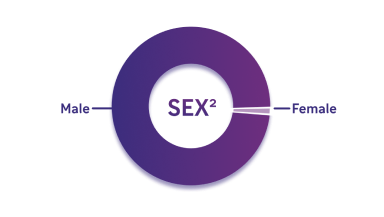 trial design gender split